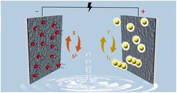 Graphical abstract: A double-redox aqueous capacitor with high energy output