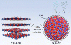 Graphical abstract: Amine-assisted synthesis of the Ni3Fe alloy encapsulated in nitrogen-doped carbon for high-performance water splitting