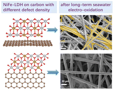 Graphical abstract: Effects of carbon defects on interfacial anchoring of NiFe-LDH for seawater electro-oxidation