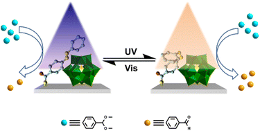 Graphical abstract: Photo-switchable phosphotungstic acid active sites in metal–organic frameworks for a tailorable deacetalization reaction