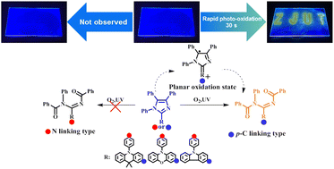 Graphical abstract: Rapid photo-oxidation reactions of imidazole derivatives accelerated by planar quinoid oxidation-state structures