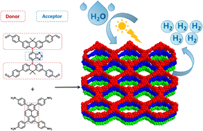 Graphical abstract: A covalent organic framework constructed from a donor–acceptor–donor motif monomer for photocatalytic hydrogen evolution from water