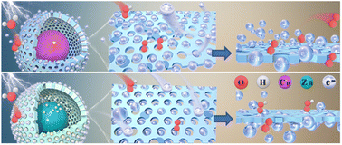 Graphical abstract: Ligand-based modulation of the electronic structure at metal nodes in MOFs to promote the oxygen evolution reaction