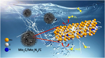 Graphical abstract: Dual-phased Mo2C/Mo3N2/C nanosheets for efficient electrocatalytic hydrogen evolution