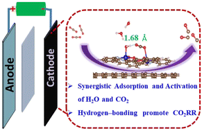 Graphical abstract: Diatomic molecule catalysts toward synergistic electrocatalytic carbon dioxide reduction
