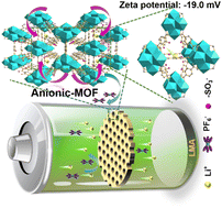 Graphical abstract: Enabling dendrite-free and high-rate lithium anode with a self-standing anionic-MOF separator