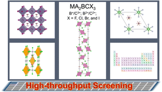 Graphical abstract: High-throughput screening of hybrid quaternary halide perovskites for optoelectronics