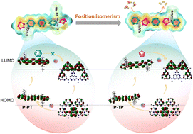 Graphical abstract: Organic small molecular heterostructures for enhanced photocatalytic hydrogen evolution via isomer engineering