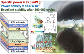 Graphical abstract: Ultrahigh power output and durable flexible all-polymer triboelectric nanogenerators enabled by rational surface engineering
