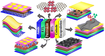 Graphical abstract: Recent progress on the use of graphene-based nanomaterials in perovskite solar cells