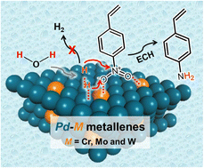 Graphical abstract: Alloying promotion of Pd-based metallenes in electrocatalytic hydrogenation of functionalized nitroarenes