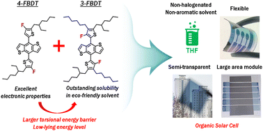 Graphical abstract: A newly designed benzodithiophene building block: tuning of the torsional barrier for non-halogenated and non-aromatic solvent-processible photovoltaic polymers