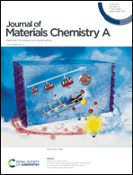 Graphical abstract: Inside front cover