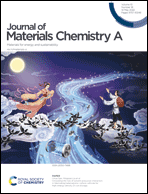 Graphical abstract: Inside front cover