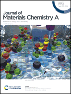 Graphical abstract: Inside front cover