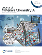 Graphical abstract: Inside front cover