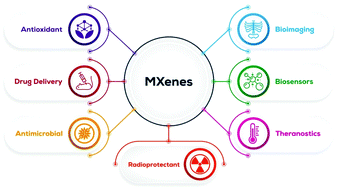 Graphical abstract: MXenes: state-of-the-art synthesis, composites and bioapplications