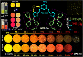 Graphical abstract: Multiresponsive tetrarylethylene-based fluorescent dye with multicoloreded changes: AIEE properties, acidichromism, Al3+ recognition, and applications