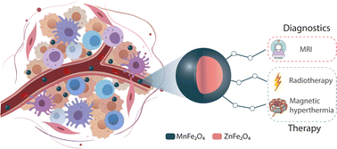 Graphical abstract: Multifunctional tunable ZnFe2O4@MnFe2O4 nanoparticles for dual-mode MRI and combined magnetic hyperthermia with radiotherapy treatment