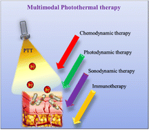 Graphical abstract: Nanomaterials as multimodal photothermal agents (PTAs) against ‘Superbugs’