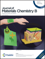 Graphical abstract: Inside front cover