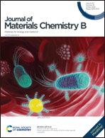 Graphical abstract: Front cover