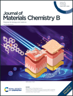 Graphical abstract: Front cover