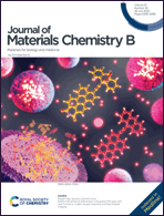 Graphical abstract: Front cover