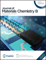 Graphical abstract: Inside front cover