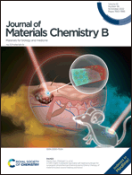 Graphical abstract: Front cover