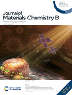 Graphical abstract: Front cover