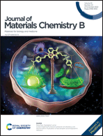 Graphical abstract: Inside front cover