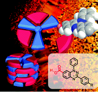 Graphical abstract: Paramagnetic supramolecular mesogens: A new paradigm in self-assembled magnetic materials