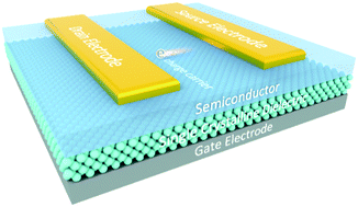 Graphical abstract: Single-crystal dielectrics for organic field-effect transistors