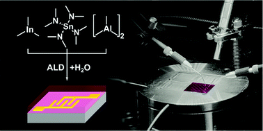 Graphical abstract: Electronic influence of ultrathin aluminum oxide on the transistor device performance of binary indium/tin oxide films