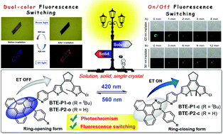 Graphical abstract: All-visible-light triggered solid-state dual-color fluorescence switching of phenanthroimidazole-based bisthienylethene