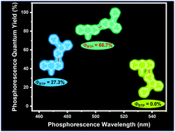 Graphical abstract: Efficient and tunable purely organic room temperature phosphorescence films from selenium-containing emitters achieved by structural isomerism