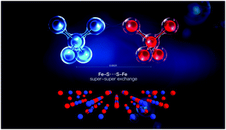 Graphical abstract: Antiferromagnetic quaternary chalco-halide Ba3(FeS4)I with long Fe⋯Fe distances