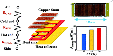 Graphical abstract: Bi2Te3-based wearable thermoelectric generator with high power density: from structure design to application