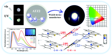 Graphical abstract: Benzothiazole derivatives with varied π-conjugation: synthesis, tunable solid-state emission, and application in single-component LEDs