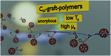 Graphical abstract: High electron mobility and tuneable glass transition temperature in fullerene-functionalized polynorbornenes