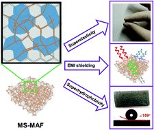 Graphical abstract: Scalable, superelastic, and superhydrophobic MXene/silver nanowire/melamine hybrid sponges for high-performance electromagnetic interference shielding