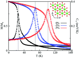 Graphical abstract: A unique electronic state in a ferromagnetic semiconductor FeCl2 monolayer