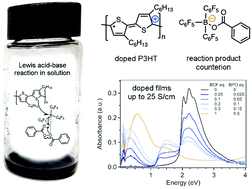 Graphical abstract: Lewis acid–base pair doping of p-type organic semiconductors