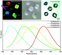 Graphical abstract: Doped 0D Cs4PbCl6 single crystals featuring full-visible-region colorful luminescence