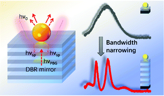 Graphical abstract: Enhanced plasmonic sensing of single gold nanoparticles with narrowed resonance linewidths