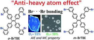 Graphical abstract: Achieving halogen bonding enhanced ultra-highly efficient AIE and reversible mechanochromism properties of TPE-based luminogens: position of bromine substituents