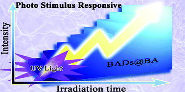 Graphical abstract: Fast photostimulus-responsive ultralong room-temperature phosphorescence behaviour of benzoic acid derivatives@boric acid