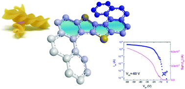 Graphical abstract: Helical thienothiophene (TT) and benzothieno–benzothiophene (BTBT) derivatives: synthesis, structural characterization and semiconducting properties