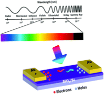 Graphical abstract: Layered selenophosphate HgPSe3 single crystals: a new candidate for X-ray to visible light photodetectors